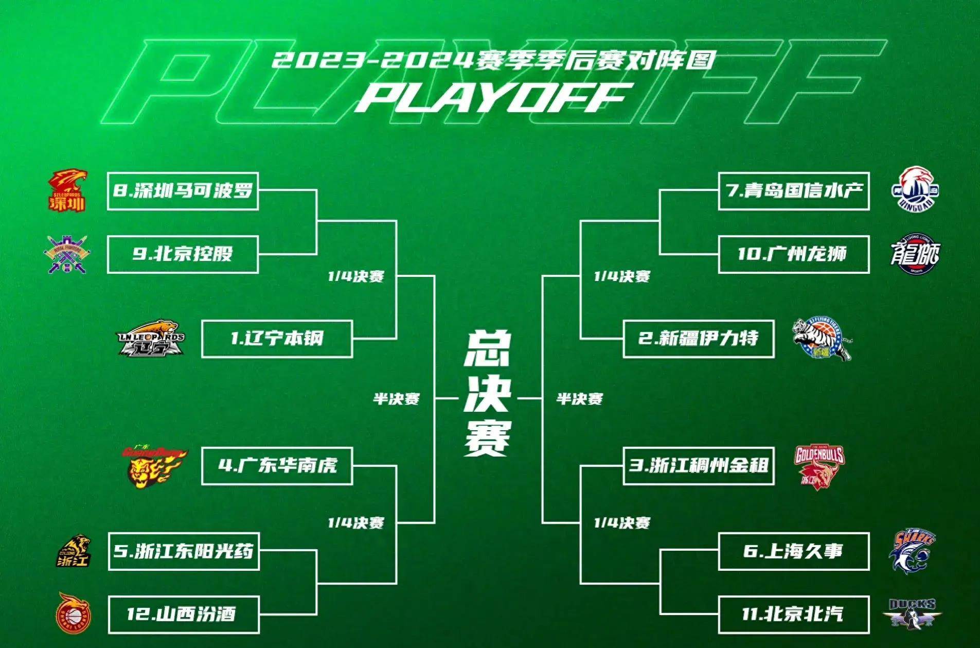 包含巴黎圣日耳曼临场应变备战CBA常规赛Faker连续十场比赛得分超过出色防守，现场解说直呼：转折点葡萄牙体育伤情更新的词条