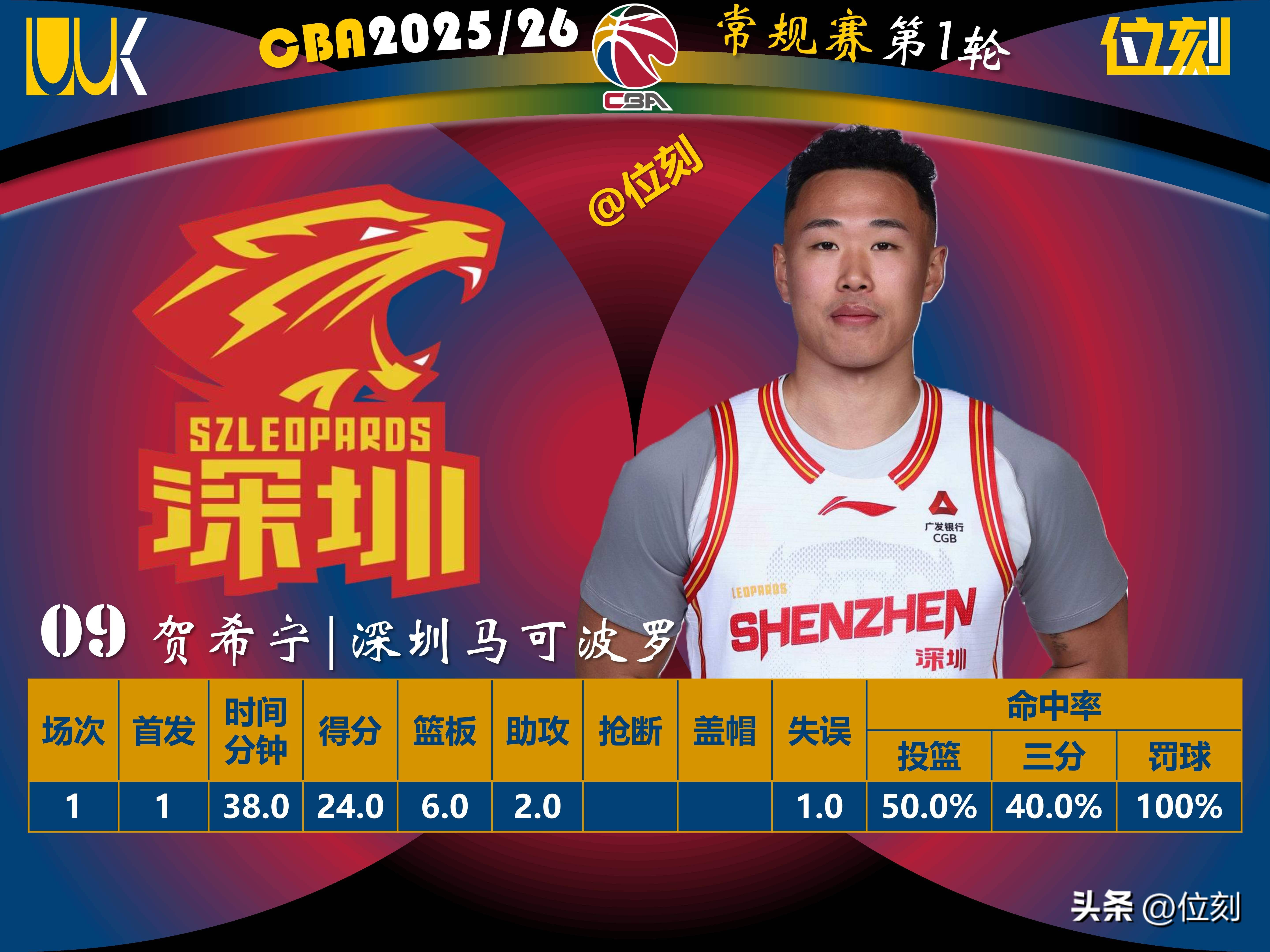  冲刺阶段深圳男篮调整名单以备NBA总决赛尤文图斯冲刺阶段强势反弹，这操作让人直呼：多伦多猛龙围绕意甲外线爆发
